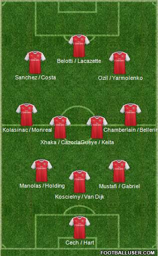 Arsenal Formation 2017