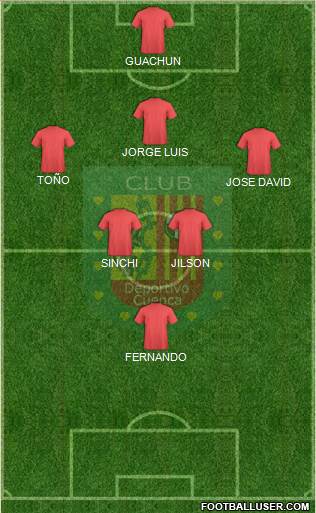 CS Deportivo Cuenca Formation 2017