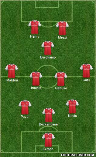 Arsenal Formation 2017