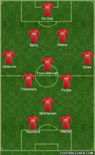 Manchester United Formation 2017
