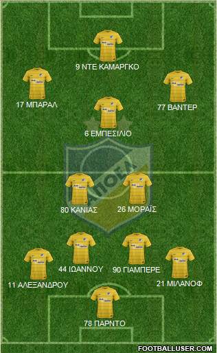 APOEL Nicosia Formation 2017
