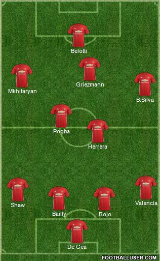 Manchester United Formation 2017