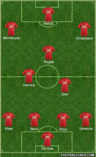 Manchester United Formation 2017