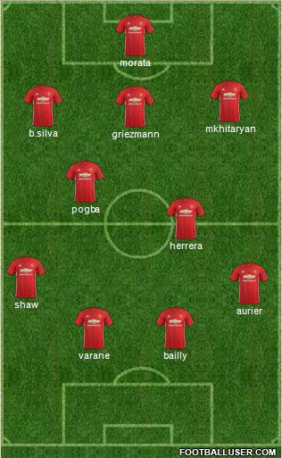 Manchester United Formation 2017