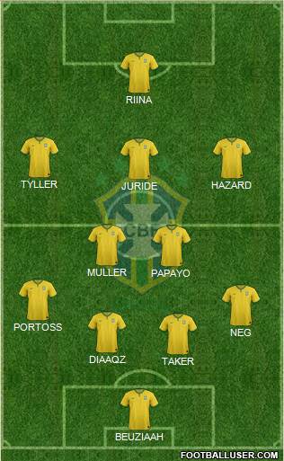 Brazil Formation 2017