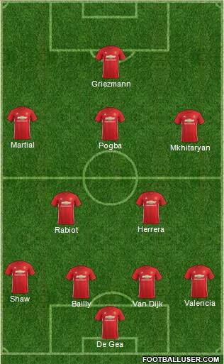 Manchester United Formation 2017