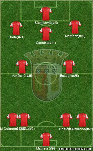 Sporting Clube de Braga - SAD Formation 2017