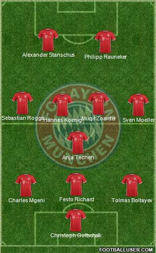 FC Bayern München Formation 2017