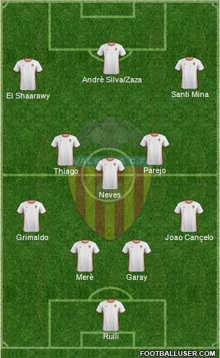 Valencia C.F., S.A.D. Formation 2017