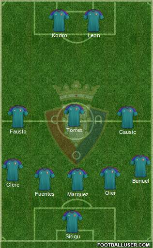 C. At. Osasuna Formation 2017