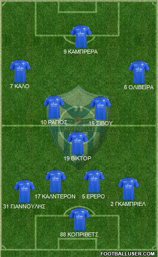 AE Anorthosis Famagusta Formation 2017