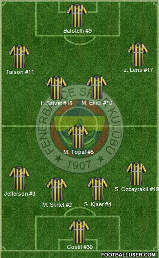 Fenerbahçe SK Formation 2017
