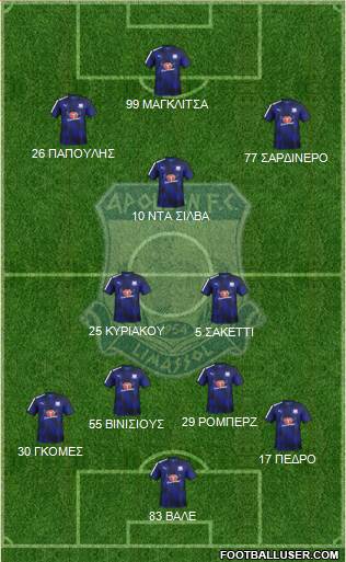 AMO Apollon Limassol 4-2-3-1 football formation