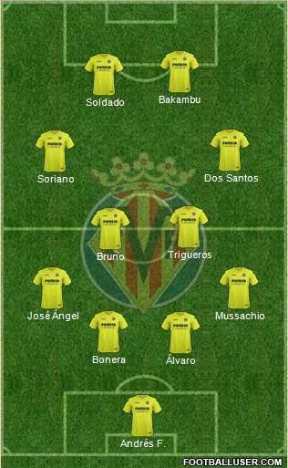 Villarreal C.F., S.A.D. Formation 2017