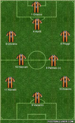 Hull City Formation 2017