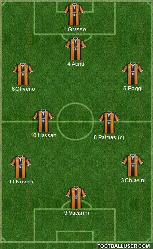 Hull City 4-3-3 football formation