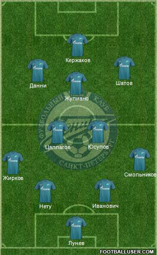 Zenit St. Petersburg Formation 2017