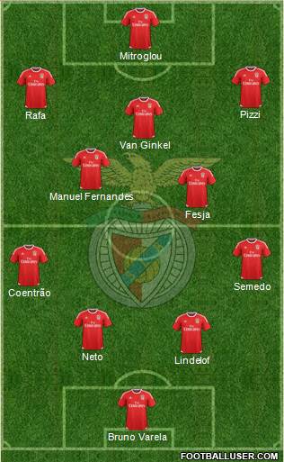Sport Lisboa e Benfica - SAD Formation 2017