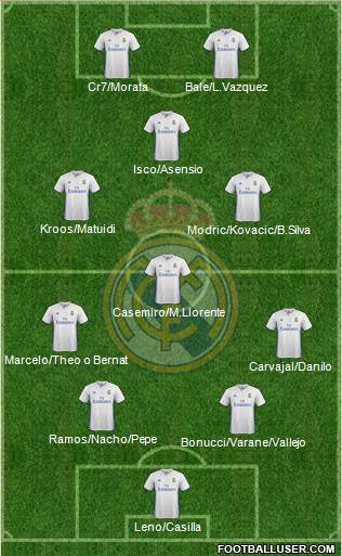 Real Madrid C.F. Formation 2017
