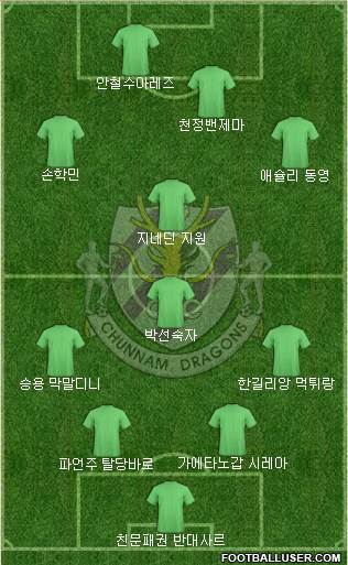 Chunnam Dragons Formation 2017