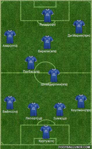 Everton Formation 2017