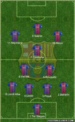 F.C. Barcelona Formation 2017