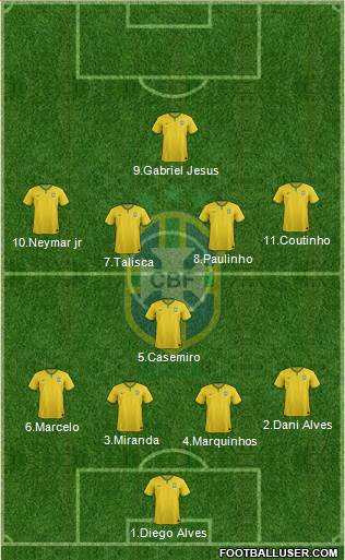 Brazil Formation 2017