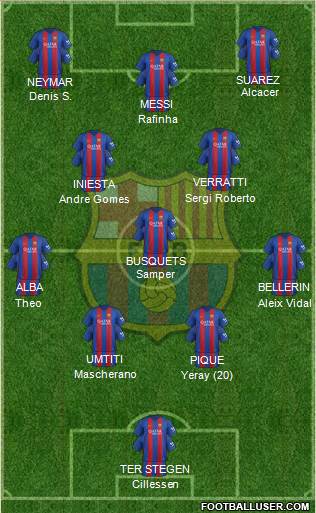 F.C. Barcelona Formation 2017