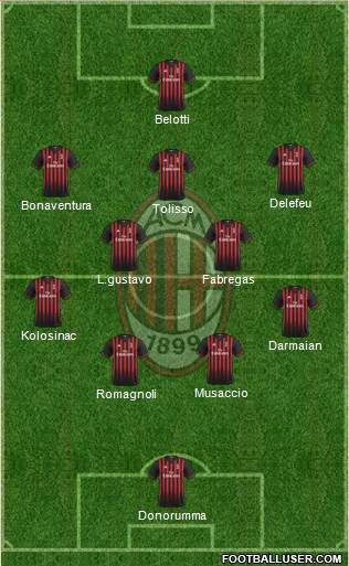 A.C. Milan Formation 2017
