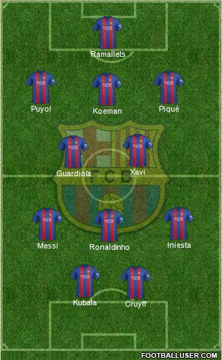 F.C. Barcelona Formation 2017