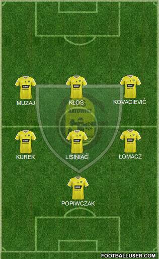 GKS Katowice Formation 2017