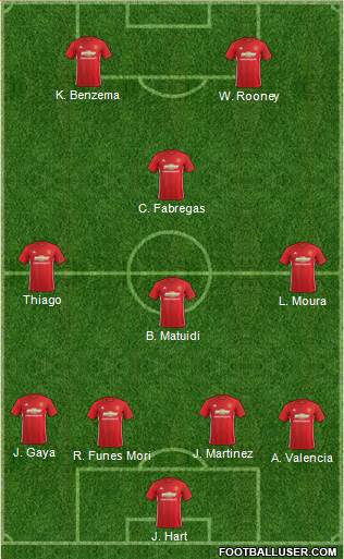 Manchester United Formation 2017