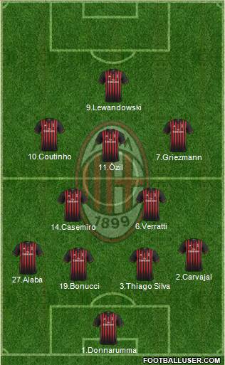 A.C. Milan Formation 2017