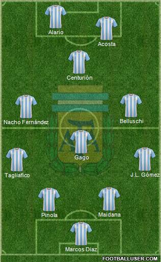 Argentina Formation 2017