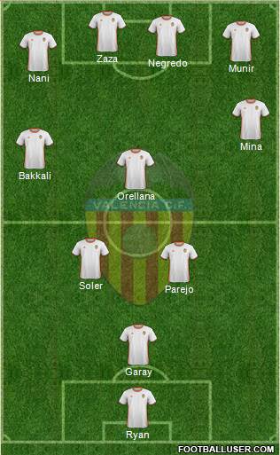 Valencia C.F., S.A.D. Formation 2017