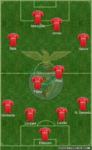 Sport Lisboa e Benfica - SAD Formation 2017