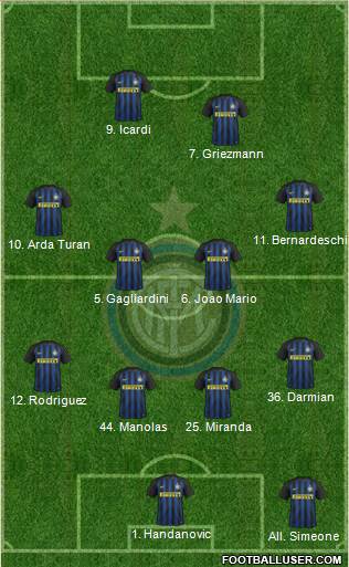 F.C. Internazionale Formation 2017
