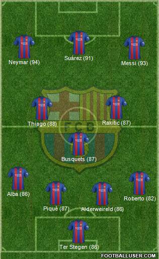 F.C. Barcelona Formation 2017