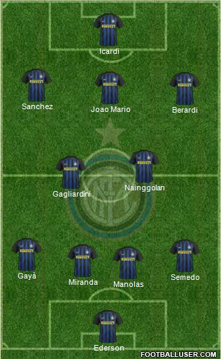 F.C. Internazionale Formation 2017