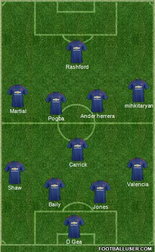 Manchester United Formation 2017