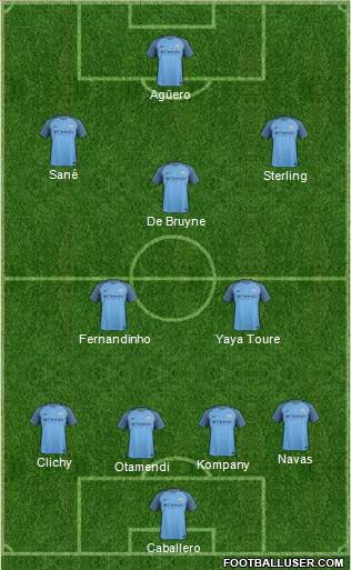 Manchester City Formation 2017