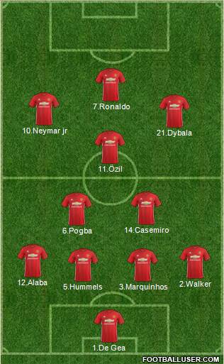 Manchester United Formation 2017