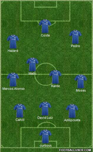 Chelsea Formation 2017