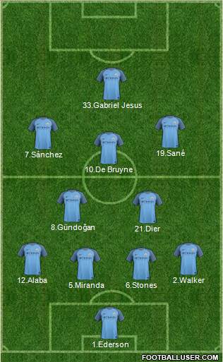 Manchester City Formation 2017