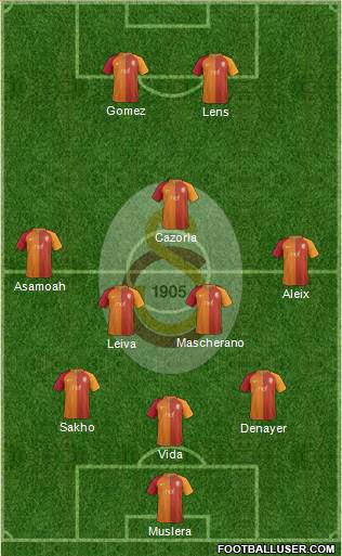 Galatasaray SK Formation 2017