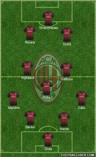 A.C. Milan Formation 2017