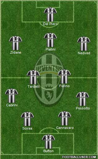 Juventus Formation 2017