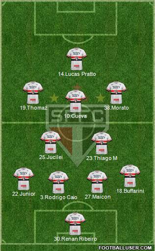 São Paulo FC Formation 2017