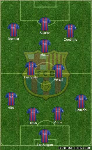 F.C. Barcelona Formation 2017