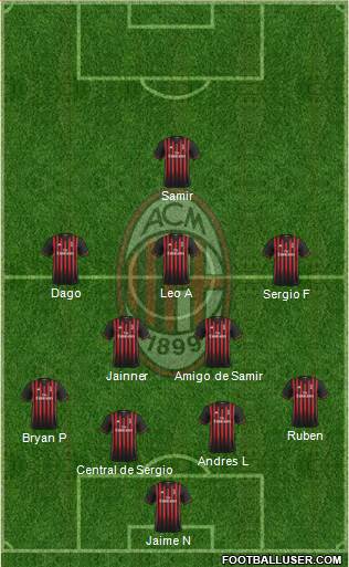 A.C. Milan Formation 2017